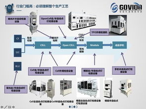 智造新力量50人丨高視科技姜涌 拓展工業視覺想象力邊界，領航智能技術開發