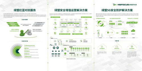 綠盟科技鼎力支持，全國電信和互聯網行業網絡安全管理職業技能競賽總決賽圓滿落幕