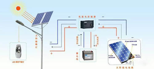太陽能發電工作原理圖及發電方式,看完秒懂!